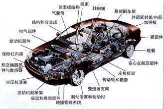 盤點汽車?yán)渲R 二 蘭博基尼造過拖拉機？揭秘汽車零部件的趣聞與驚嚇